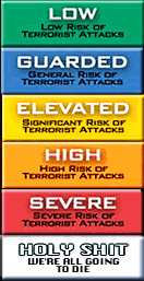 levels of risk